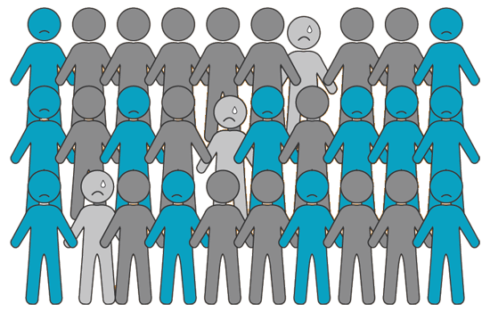 1-op-de-10-kinderen-wordt-gepest